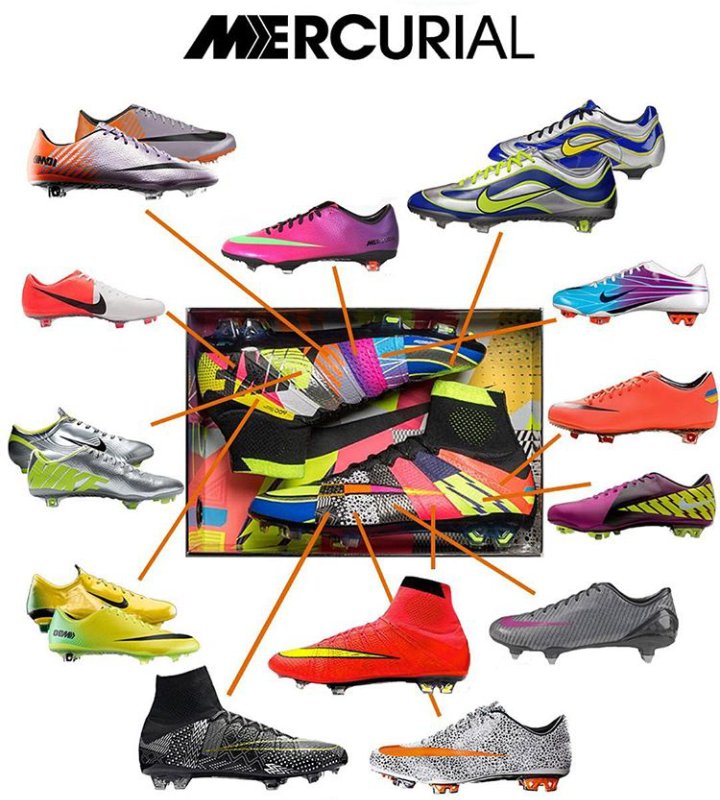 The Origin of All Parts of The Nike